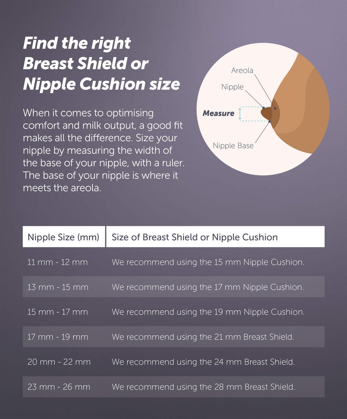 Elvie Pump / Stride Nipple Cushions 15mm (2 pack) Mamas & Papas IE