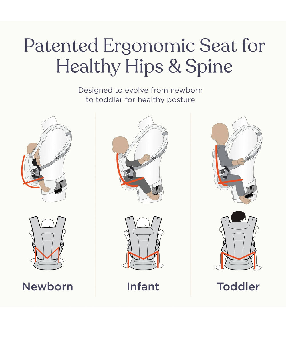 Ergobaby Baby Carriers Omni Classic (formerly Omni 360)