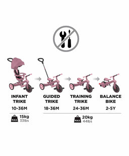 Globber Outdoor Play Globber Explorer Trike Eco 4 in 1 – Berry