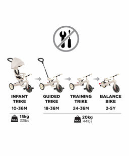 Globber Outdoor Play Globber Explorer Trike Eco 4 in 1 – Coconut