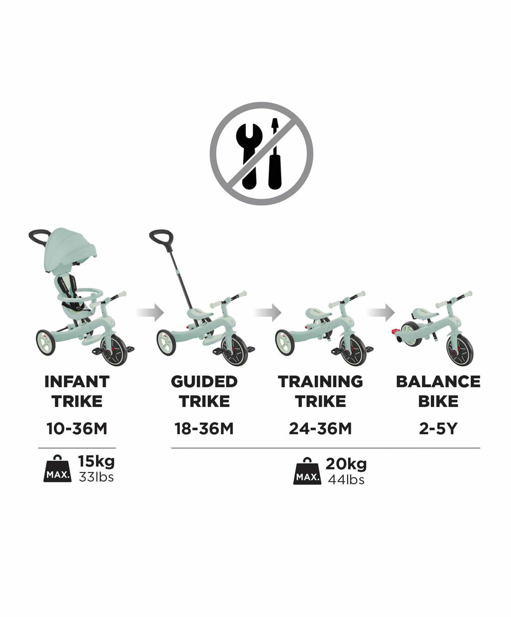 Globber Ride on Toy Globber Explorer Trike Eco 4 in 1 - Pistachio