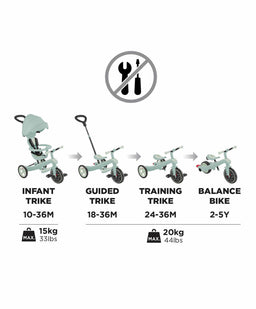 Globber Ride on Toy Globber Explorer Trike Eco 4 in 1 - Pistachio
