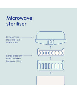 Mam Baby Weaning MAM Microwave Steam Sterliser