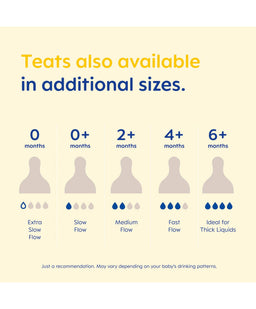 Mam Bottle Feeding MAM Size 3 Bottle Teats (4 Pack)