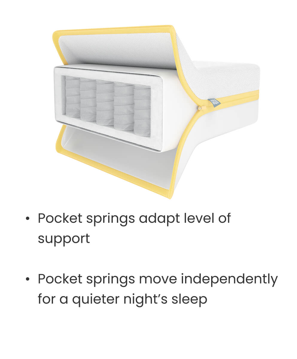 Mamas &amp; Papas Cotbed Mattresses Essential Airflow Pocket Spring Cotbed Mattress