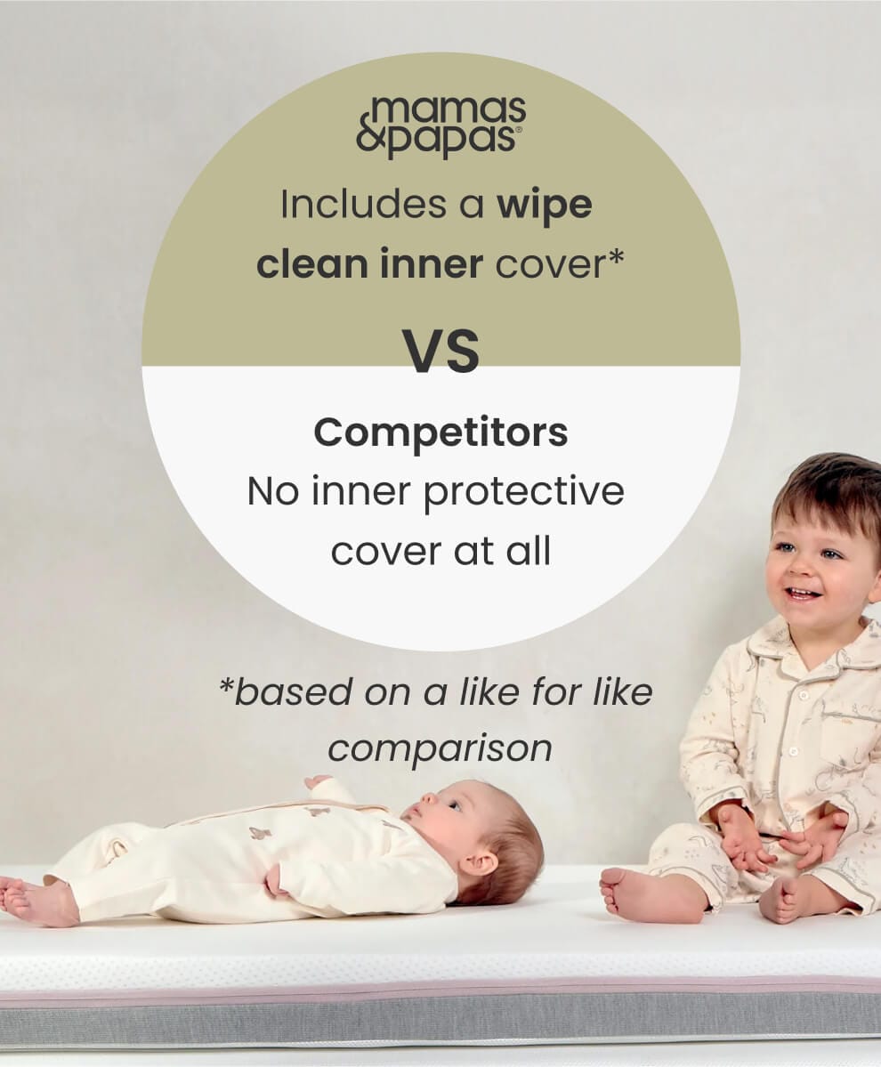 Mamas &amp; Papas Cotbed Mattresses Premium Dual Core Cotbed Mattress
