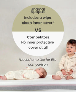 Mamas & Papas Cotbed Mattresses Premium Dual Core Cotbed Mattress