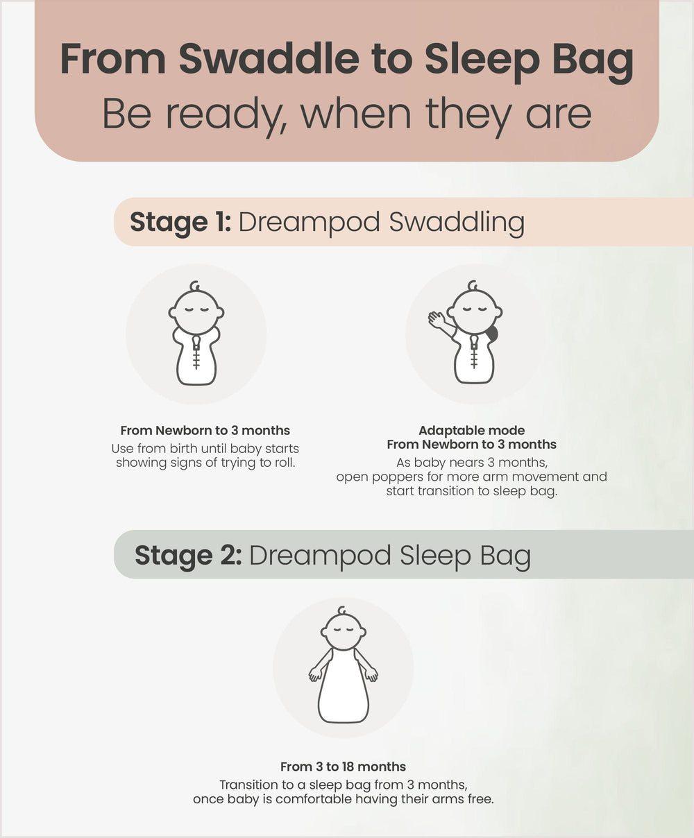 Mamas &amp; Papas Dreampod Sleep Bags &amp; Swaddling Dreampod Swaddle (1.0 Tog) - Pink