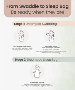 Mamas & Papas Dreampod Sleep Bags & Swaddling Dreampod Swaddle (1.0 Tog) - Pink