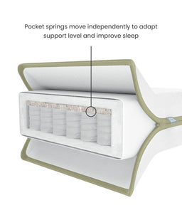 Mamas & Papas Furniture Sets Oska Cotbed & Premium Pocket Spring Cotbed Mattress Bundle - Natural/Oak