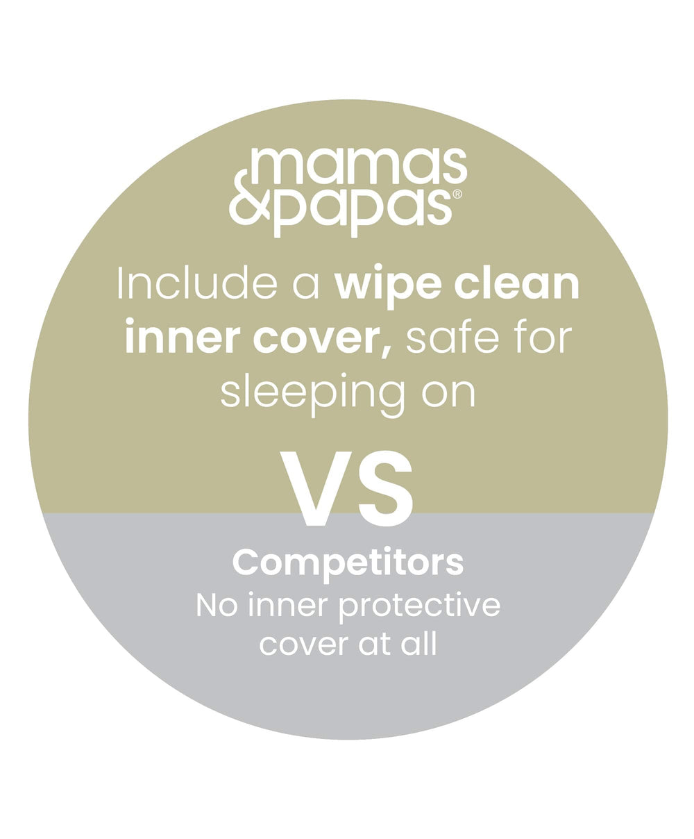 Mamas &amp; Papas Mattress &amp; Protector Bundle Premium Dual Core+ Cotbed Mattress &amp; Anti-Allergy Quilted Mattress Protector Bundle