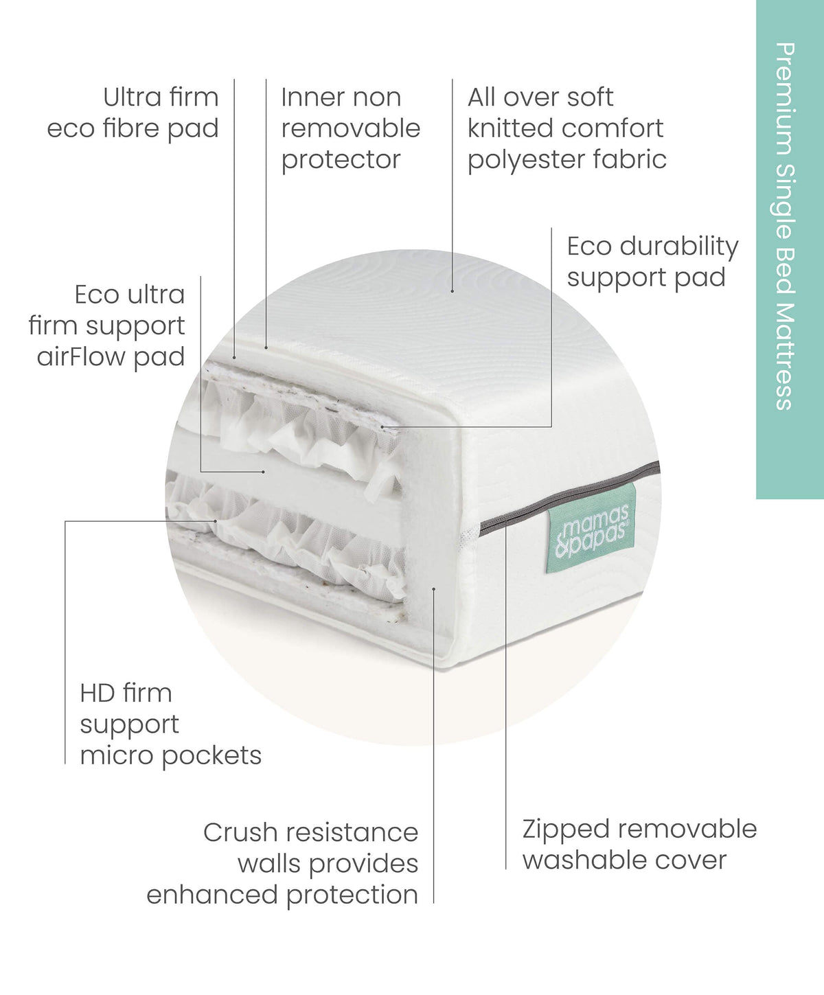 Premium Single Bed Mattress Mamas & Papas IE